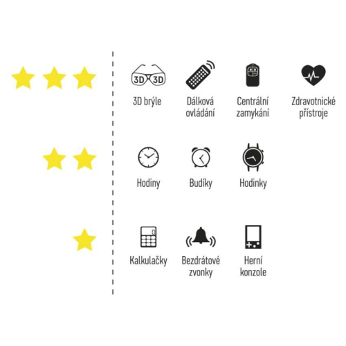 detail Baterie lithiová GP knoflíková CR2032 3 V - 2ks